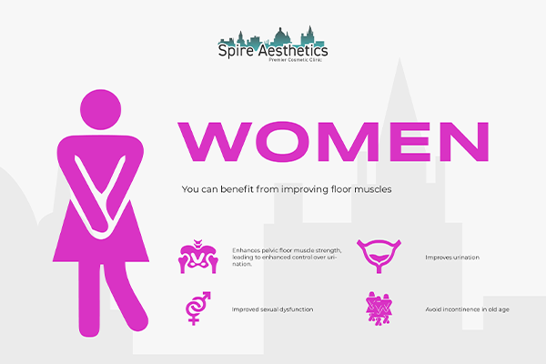 Benefits of EMS Female Urinary Incontinence Device Bradford