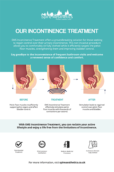 image to show how EMS treatment works for female urinary incontinence Bradford